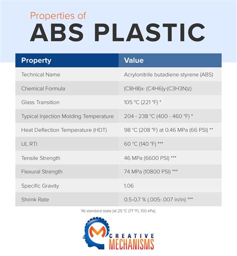 abs hardness test|mechanical properties of abs plastic.